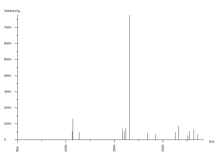 Mass spectrometry diagram