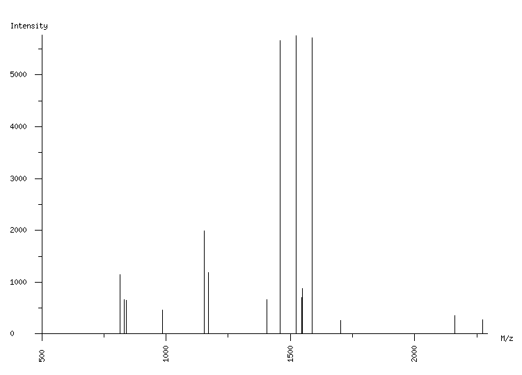 Mass spectrometry diagram