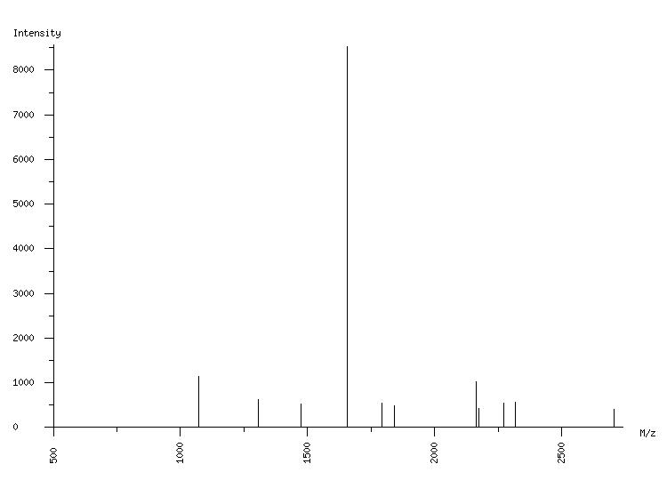 Mass spectrometry diagram