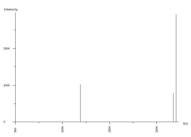 Mass spectrometry diagram