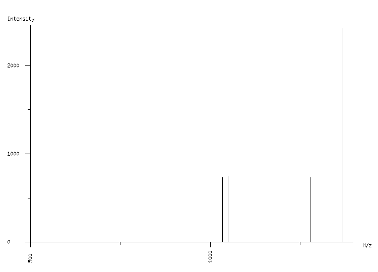 Mass spectrometry diagram