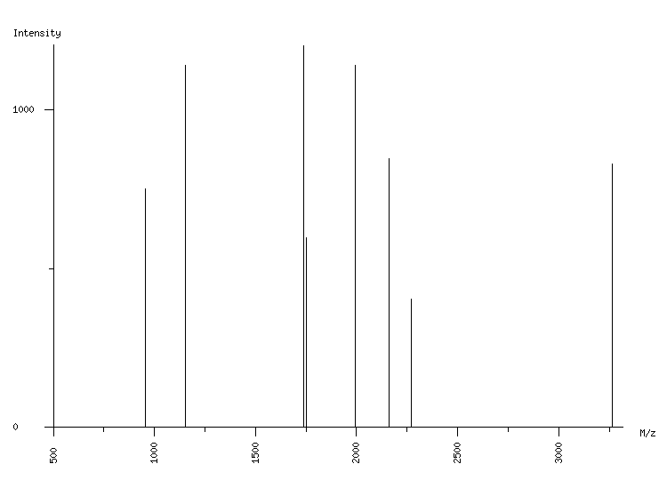 Mass spectrometry diagram