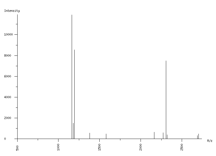 Mass spectrometry diagram