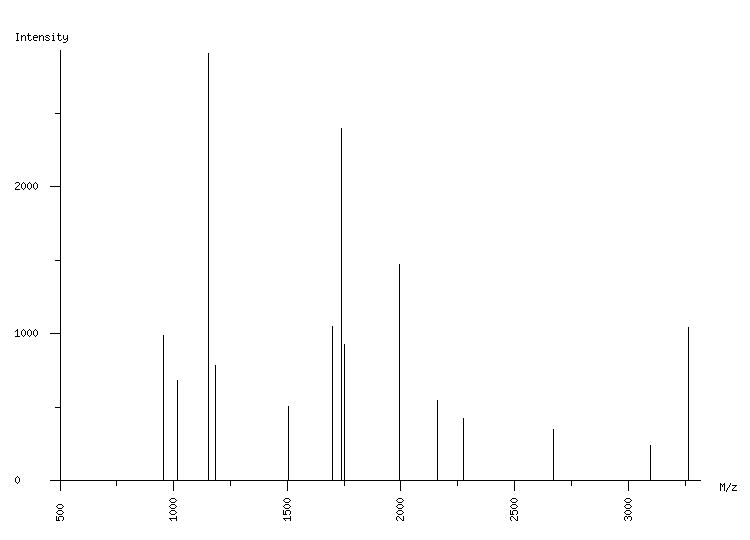 Mass spectrometry diagram