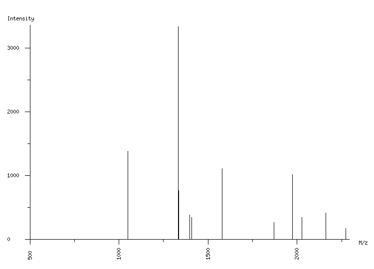 Mass spectrometry diagram