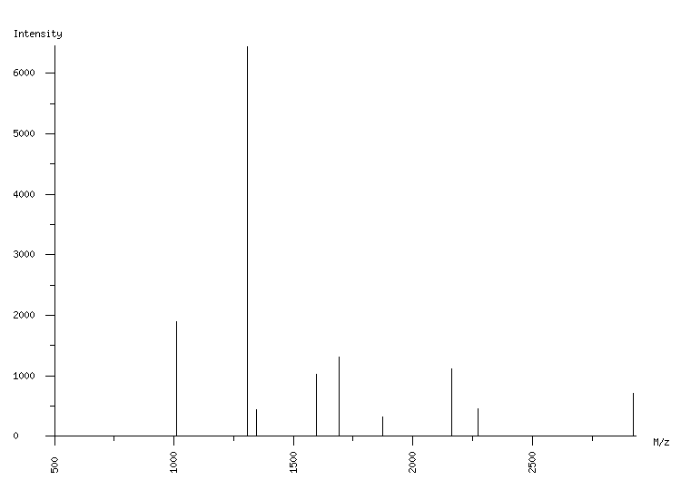 Mass spectrometry diagram