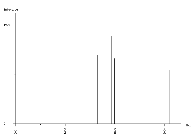 Mass spectrometry diagram