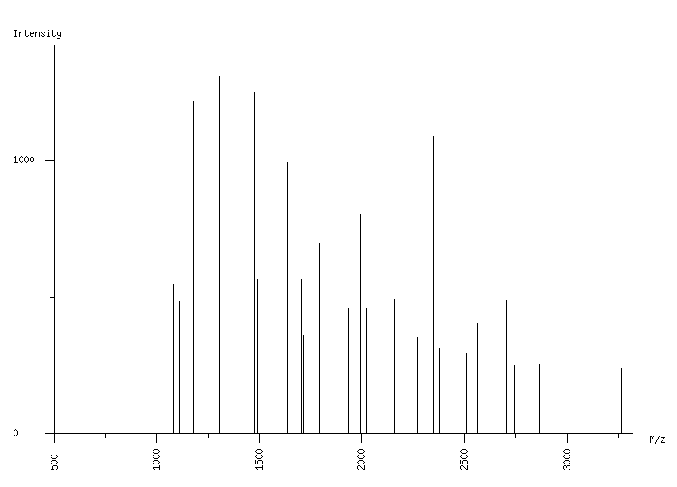 Mass spectrometry diagram