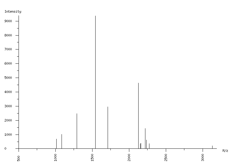 Mass spectrometry diagram