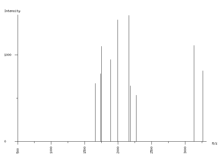 Mass spectrometry diagram