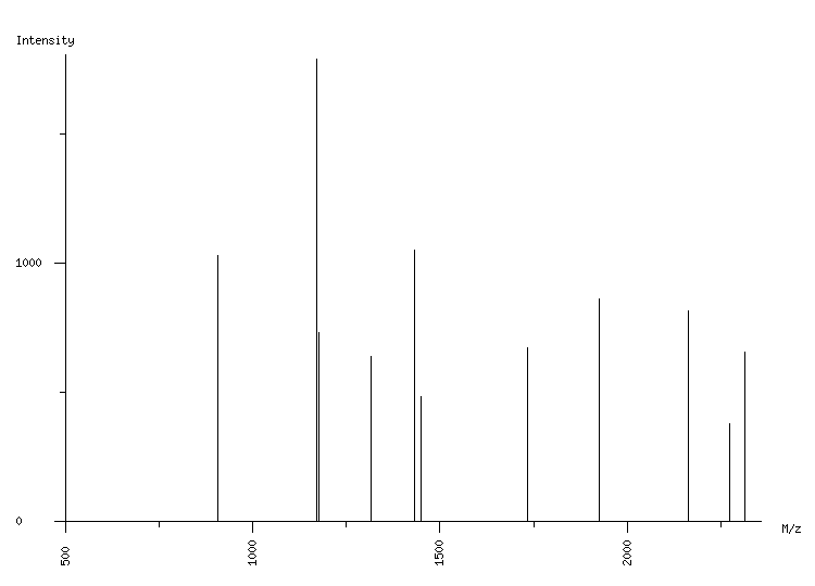 Mass spectrometry diagram