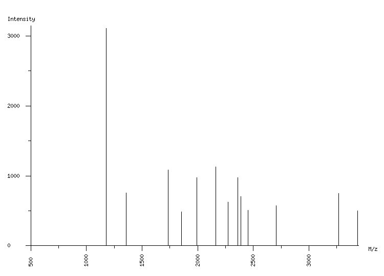 Mass spectrometry diagram