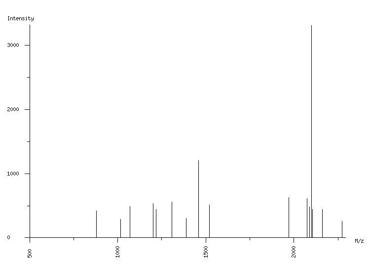 Mass spectrometry diagram