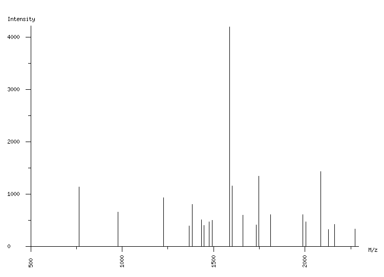 Mass spectrometry diagram