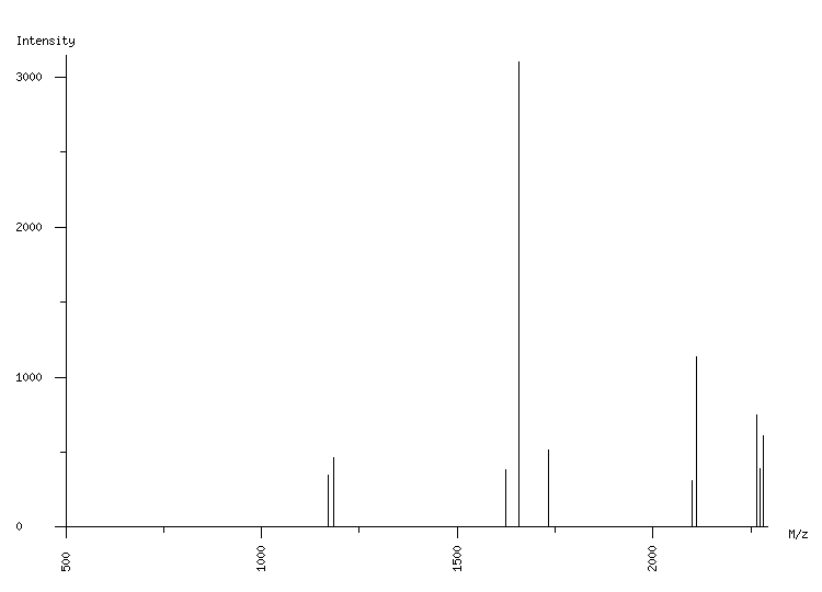 Mass spectrometry diagram