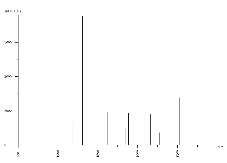 Mass spectrometry diagram