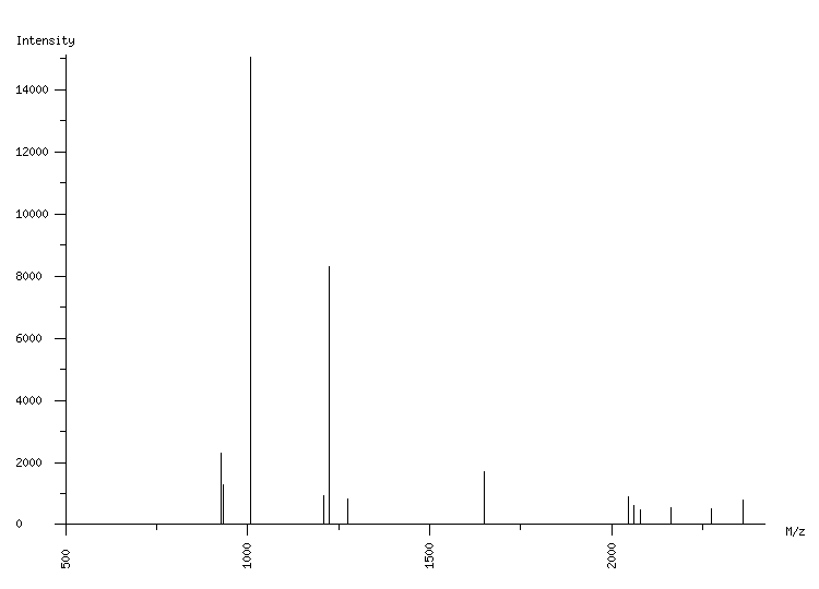 Mass spectrometry diagram