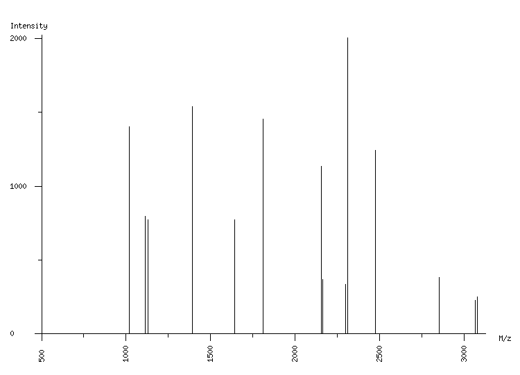 Mass spectrometry diagram