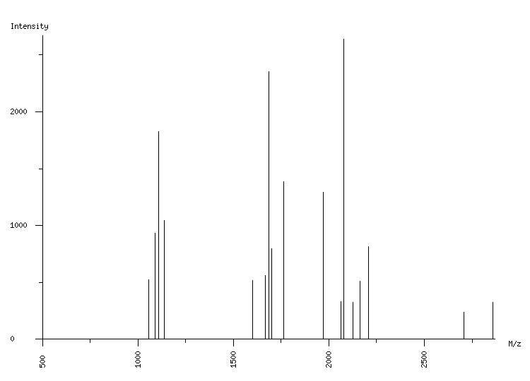 Mass spectrometry diagram