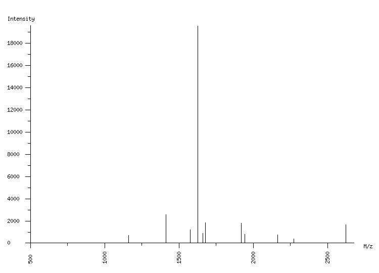 Mass spectrometry diagram