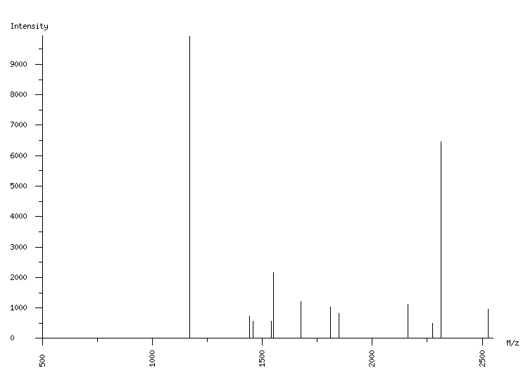 Mass spectrometry diagram