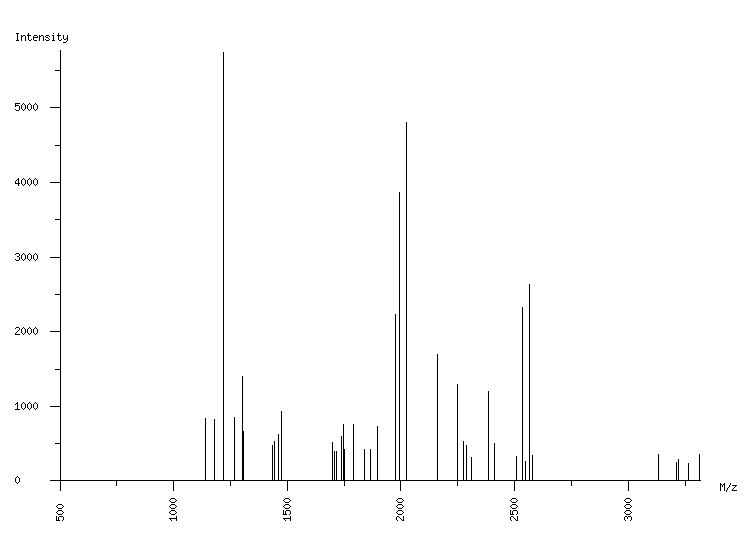 Mass spectrometry diagram