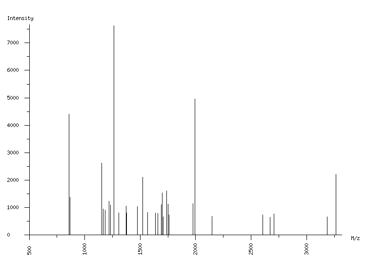 Mass spectrometry diagram