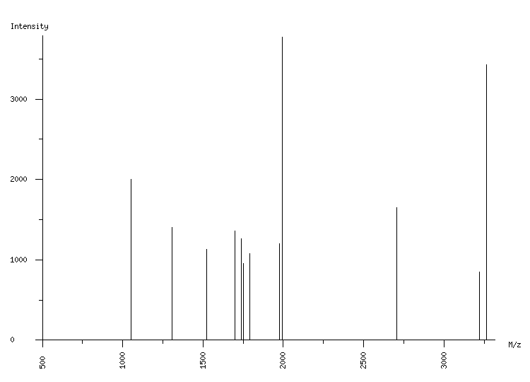 Mass spectrometry diagram