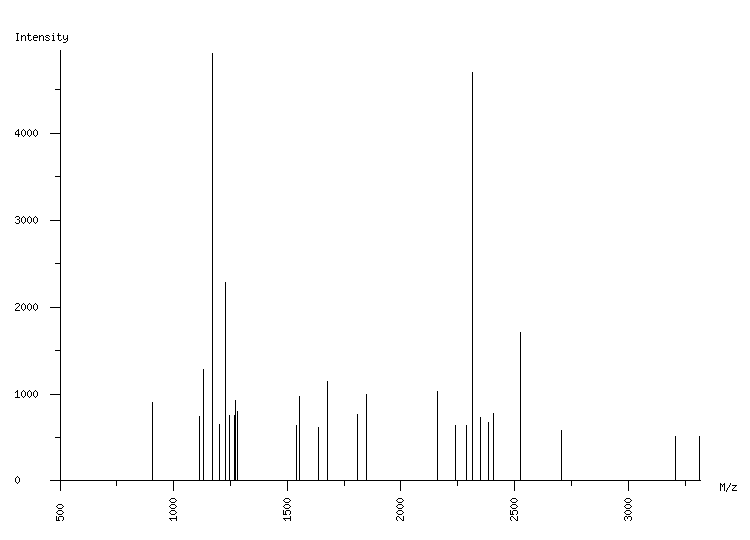 Mass spectrometry diagram