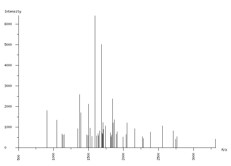 Mass spectrometry diagram