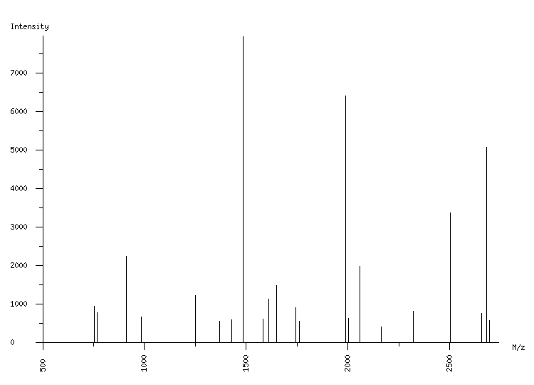 Mass spectrometry diagram