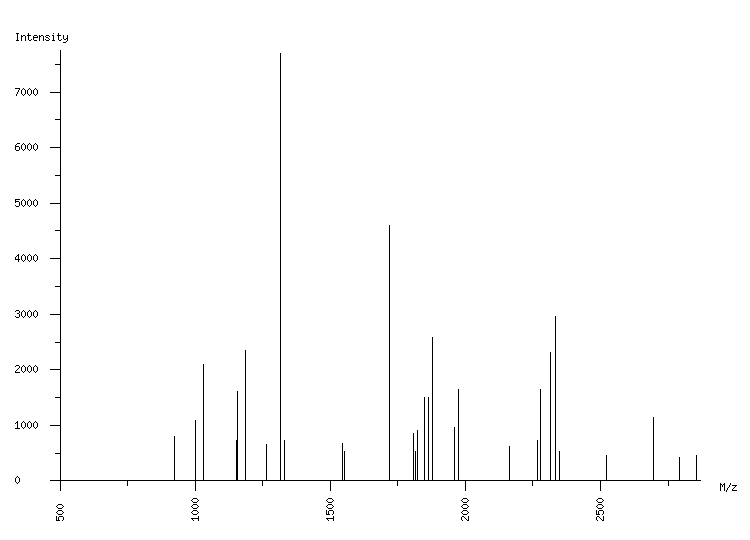 Mass spectrometry diagram