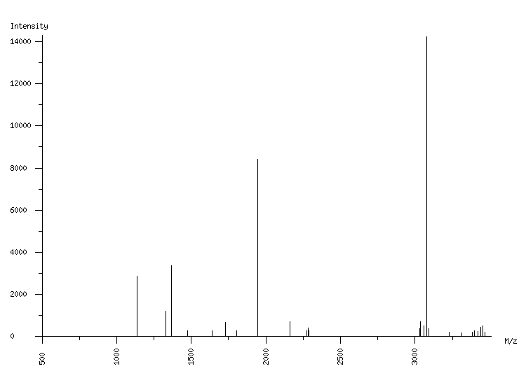 Mass spectrometry diagram