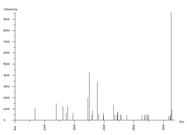 Mass spectrometry diagram