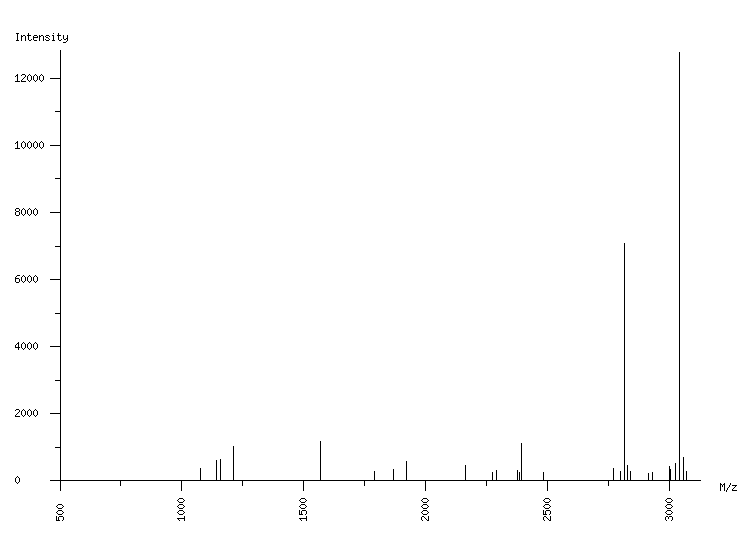 Mass spectrometry diagram