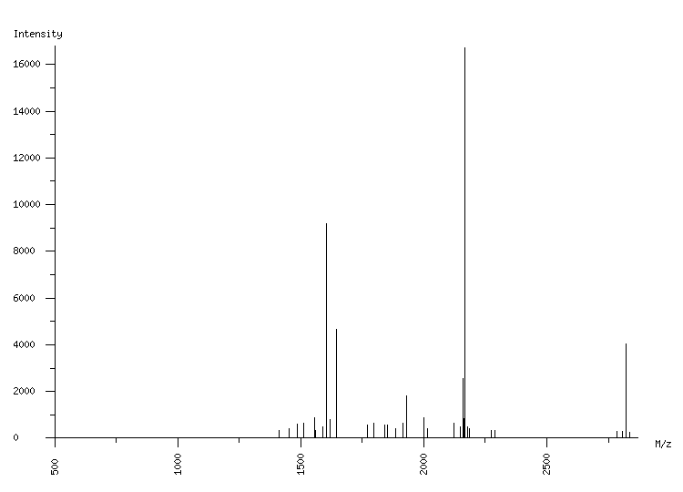 Mass spectrometry diagram