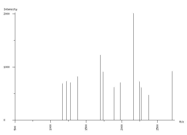 Mass spectrometry diagram