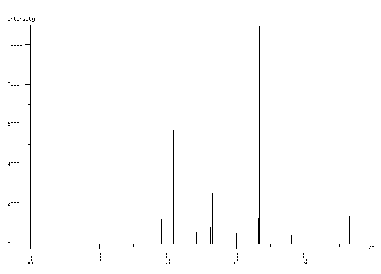 Mass spectrometry diagram