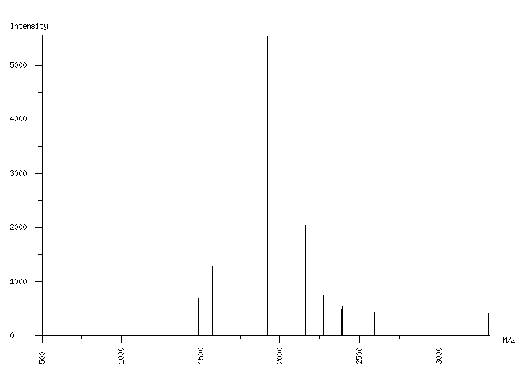 Mass spectrometry diagram