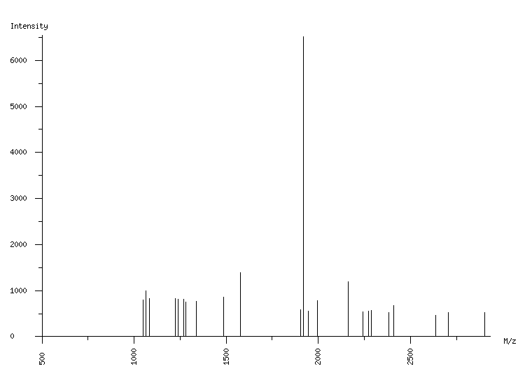 Mass spectrometry diagram