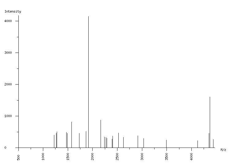 Mass spectrometry diagram