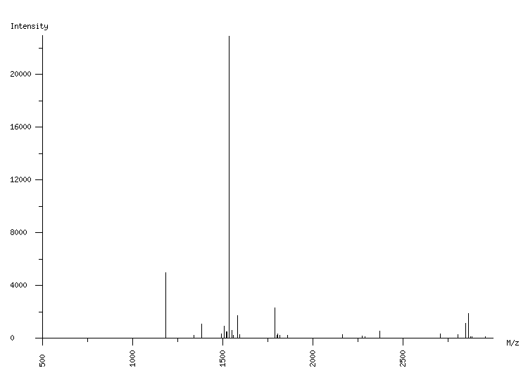 Mass spectrometry diagram