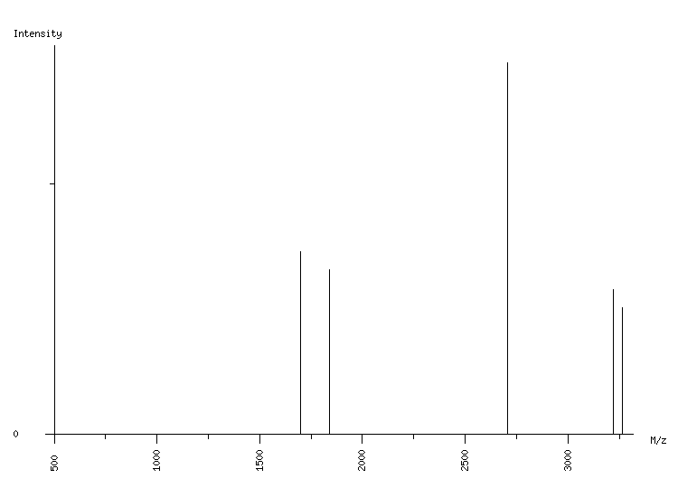 Mass spectrometry diagram