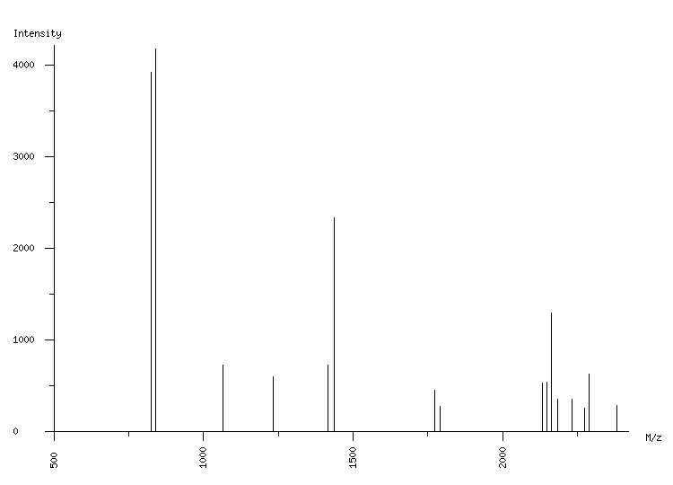 Mass spectrometry diagram