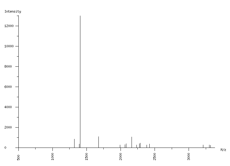 Mass spectrometry diagram