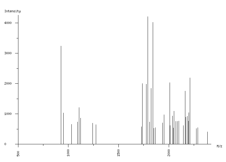 Mass spectrometry diagram