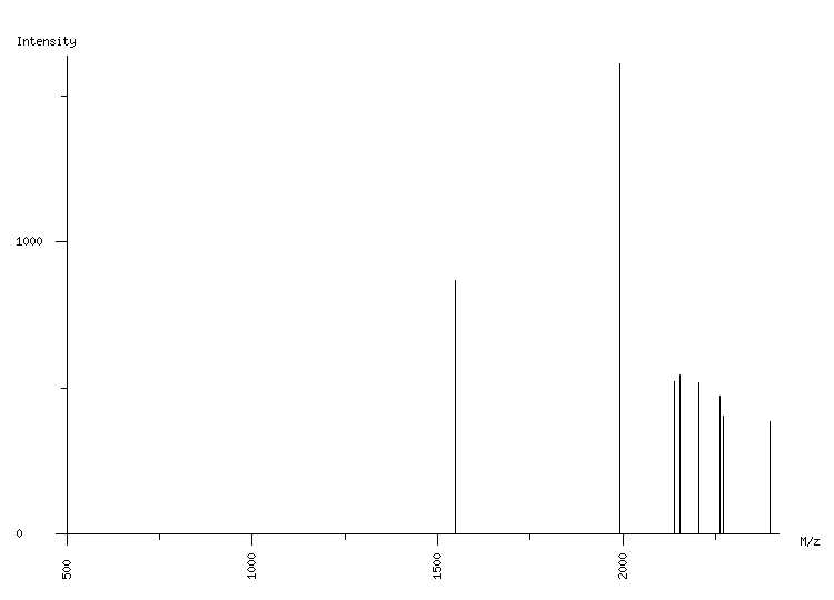 Mass spectrometry diagram