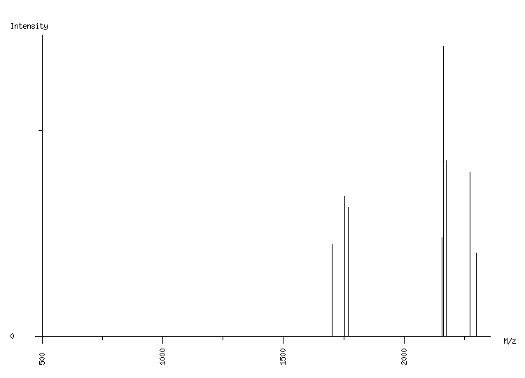 Mass spectrometry diagram