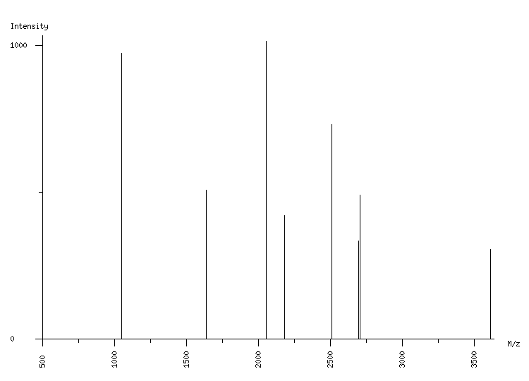 Mass spectrometry diagram