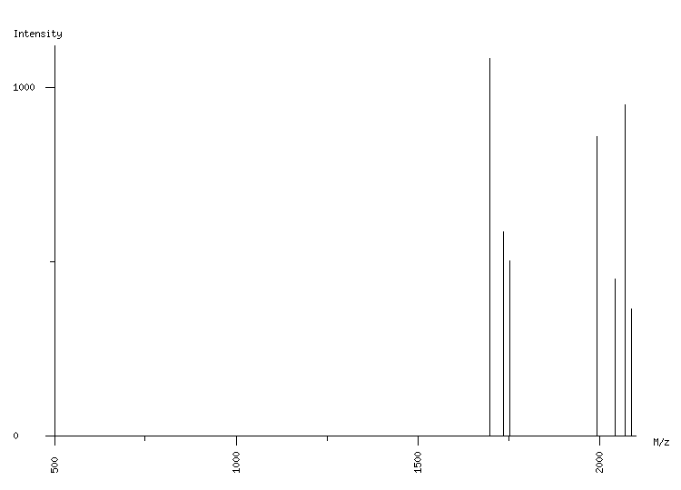 Mass spectrometry diagram